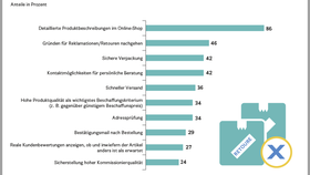 Top-10-Maßnahmen zur Retourenvermeidung im deutschsprachigen Online- und Versandhandel (2022)