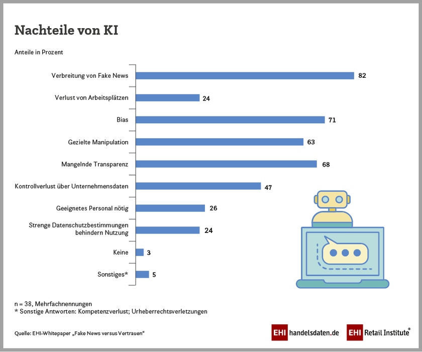 Nachteile des KI-Einsatzes in der PR der Handelsbranche (2025)