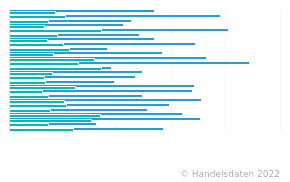 Konsumausgaben Privater Haushalte In Der EU Für Nahrungs- Und ...