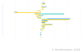 Entwicklung Des Bruttoinlandsprodukts In Deutschland Nach Quartalen ...