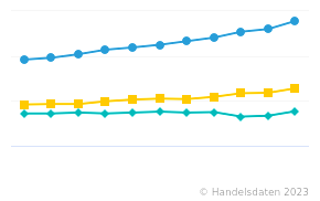 Konsumausgaben Der Privaten Haushalte In Deutschland Nach ...