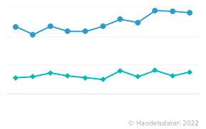 Konsumausgaben Der Privaten Haushalte In Deutschland Für ...