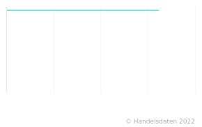 Führende Luxusmarken von LVMH, Kering und Richemont nach Umsatz mit Mode  2017 I Statistik