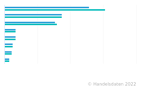 Umsatz der gr ten Schweizer Luxusg terunternehmen Top 8 Ranking