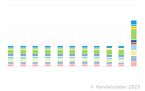 Aufteilung Der Konsumausgaben Privater Haushalte In Österreich ...