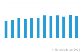 Konsumausgaben Der Privaten Haushalte In Deutschland Für ...