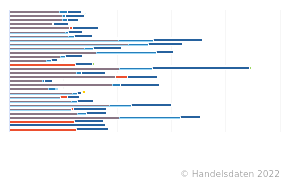 Konsumausgaben Privater Haushalte In Der EU Für Hotels, Cafés Und ...