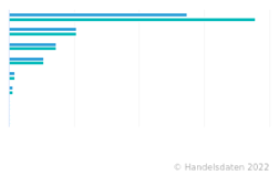 Umsatz der gr ten Schweizer Luxusg terunternehmen Top 8 Ranking